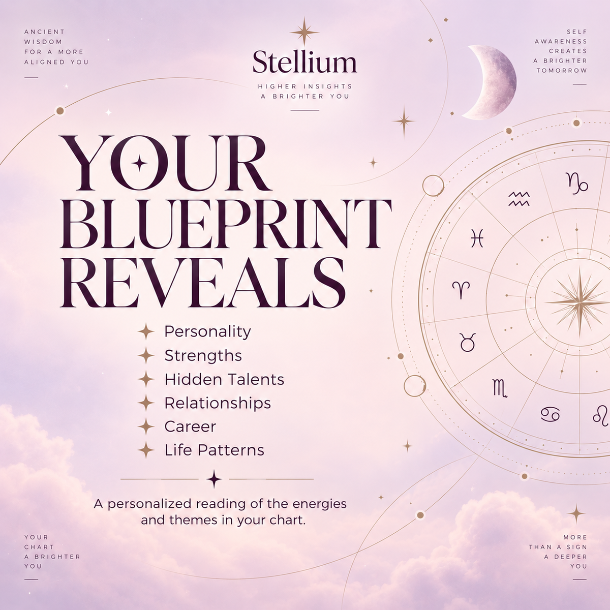 Natal Blueprint — Personalized Jyotish Birth Chart Reading