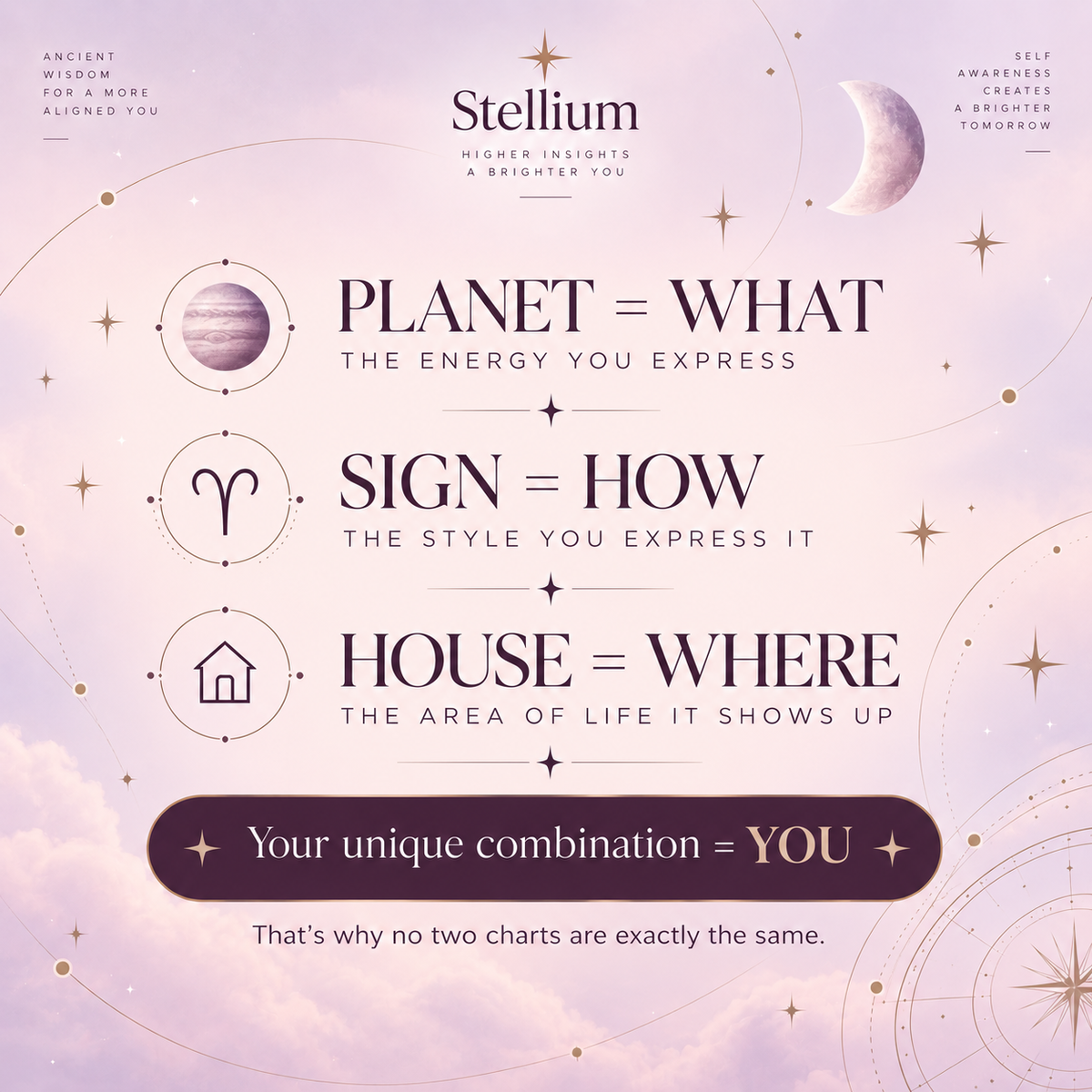 Natal Blueprint — Personalized Jyotish Birth Chart Reading