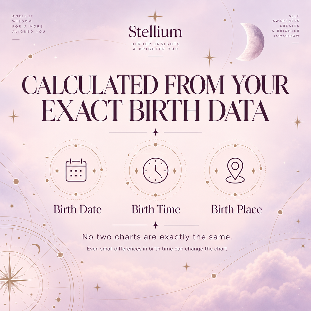 Natal Blueprint — Personalized Jyotish Birth Chart Reading