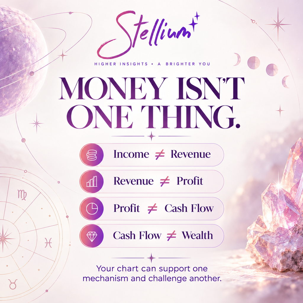 Money Code — Personalized Jyotish Financial Reading