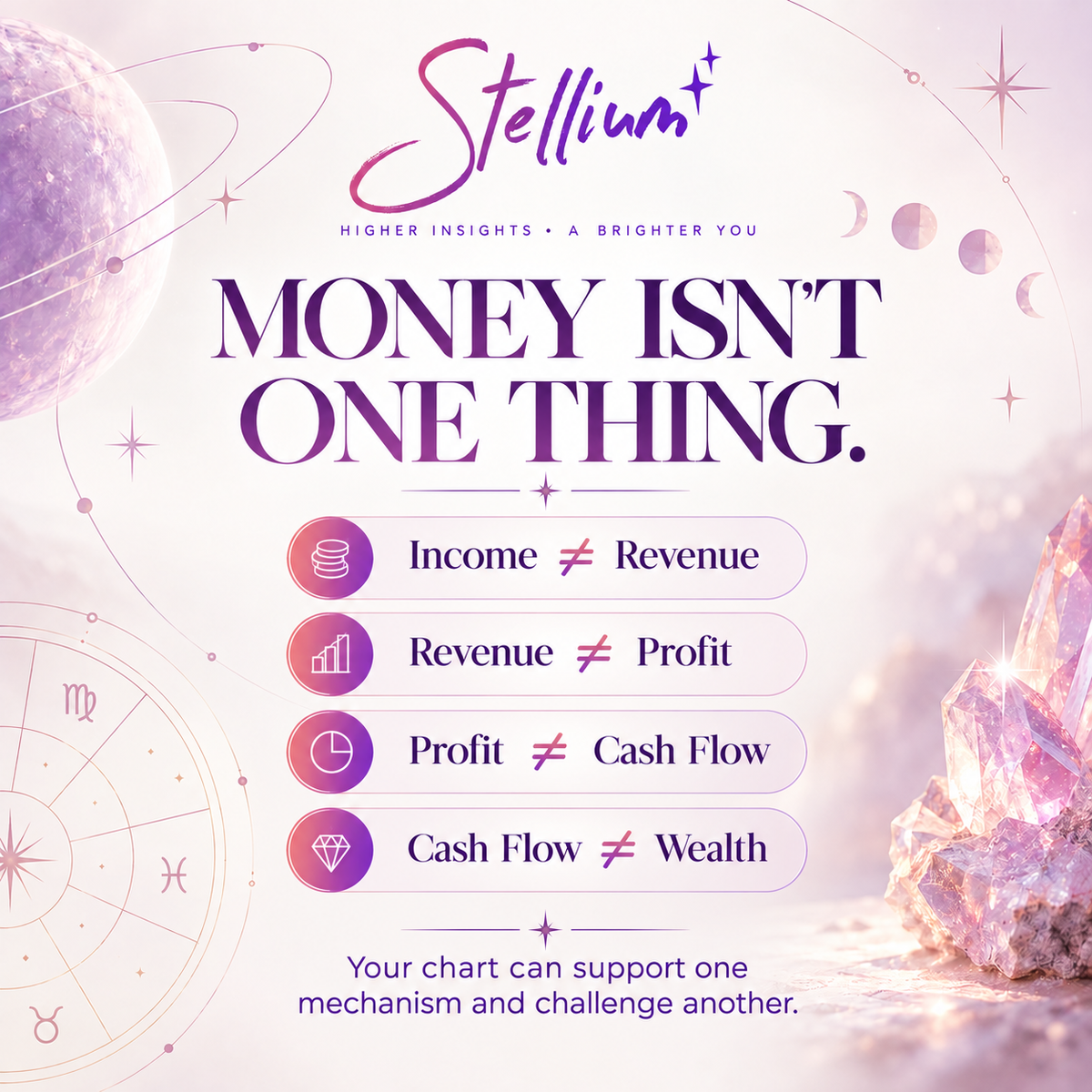Money Code — Personalized Jyotish Financial Reading