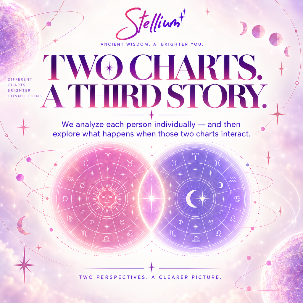 Compatibility — Personalized Jyotish Relationship Reading