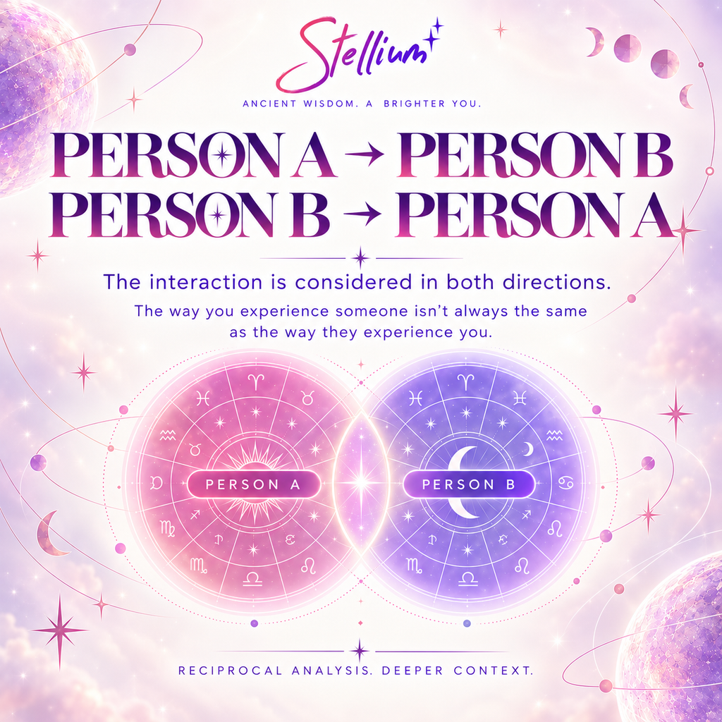 Compatibility — Personalized Jyotish Relationship Reading