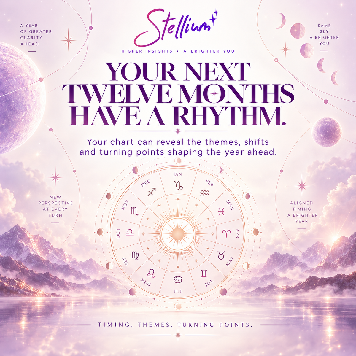 Solar Year — Personalized Jyotish Annual Reading