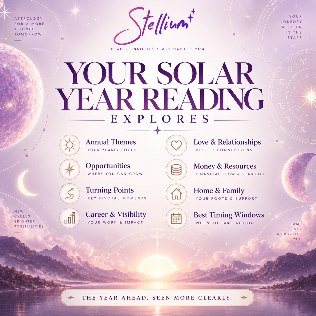 Solar Year — Personalized Jyotish Annual Reading