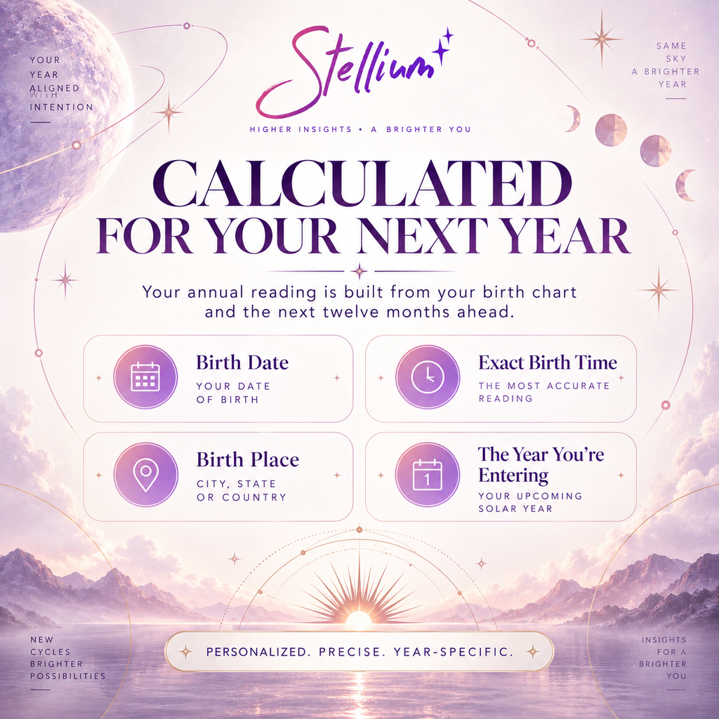 Solar Year — Personalized Jyotish Annual Reading
