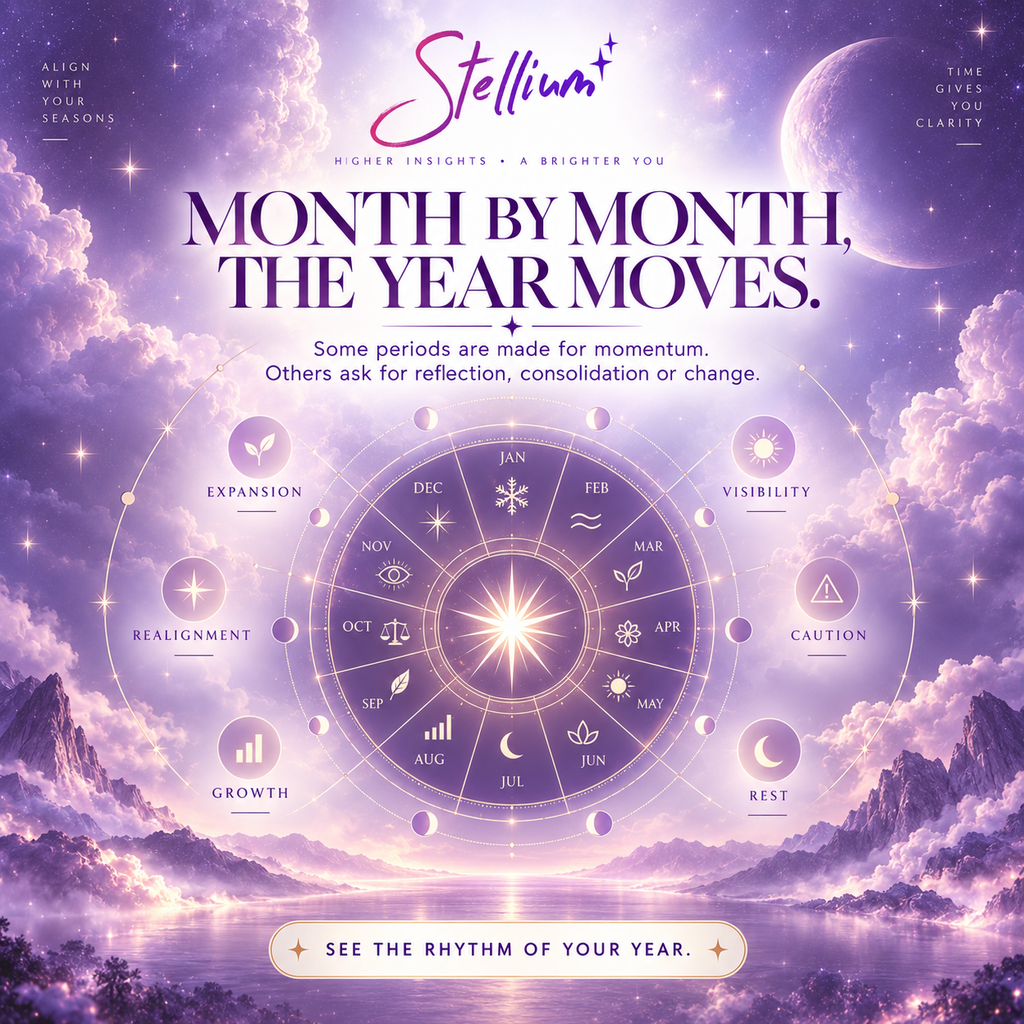 Solar Year — Personalized Jyotish Annual Reading