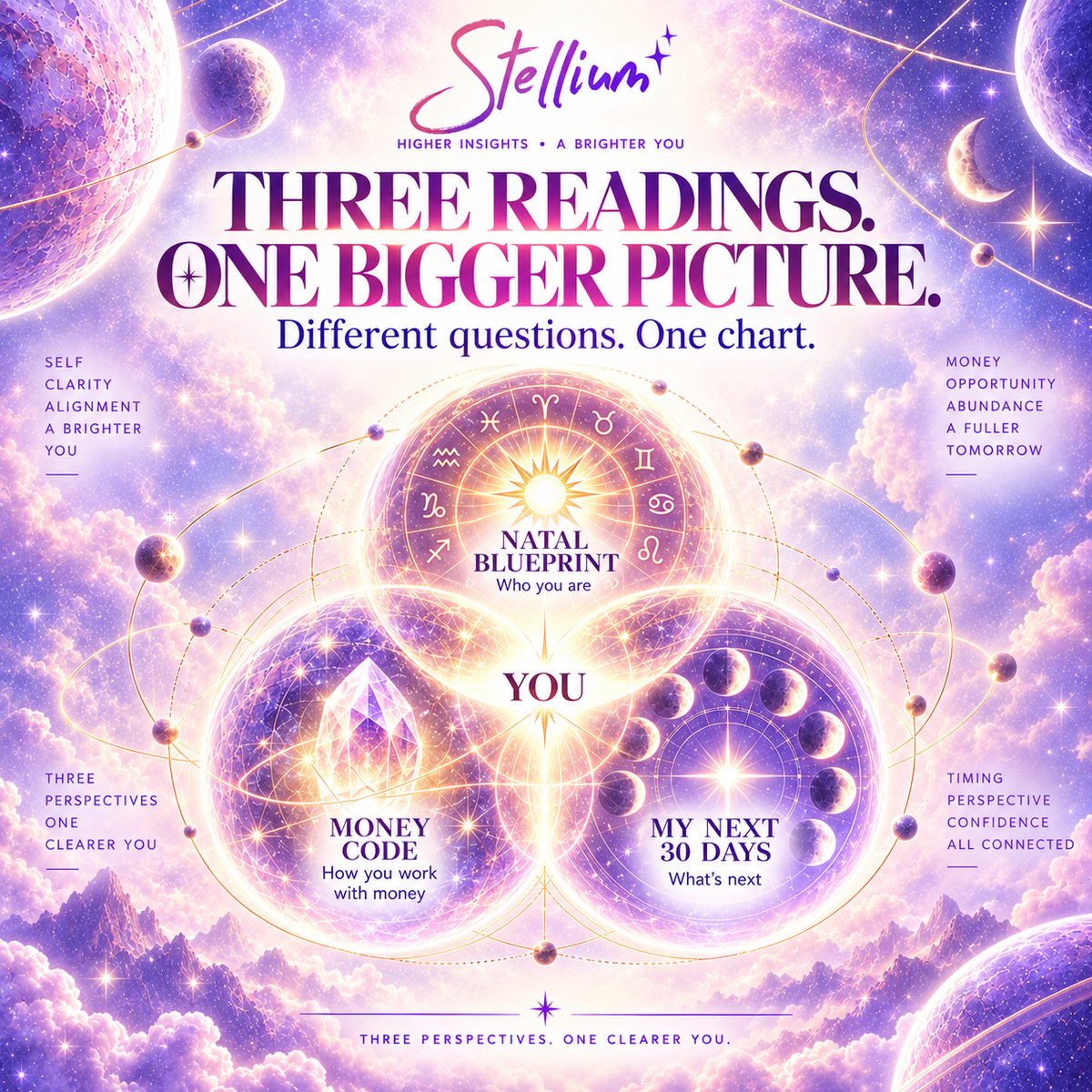 Stellium Starter — Natal + Money + 30-Day Jyotish Bundle